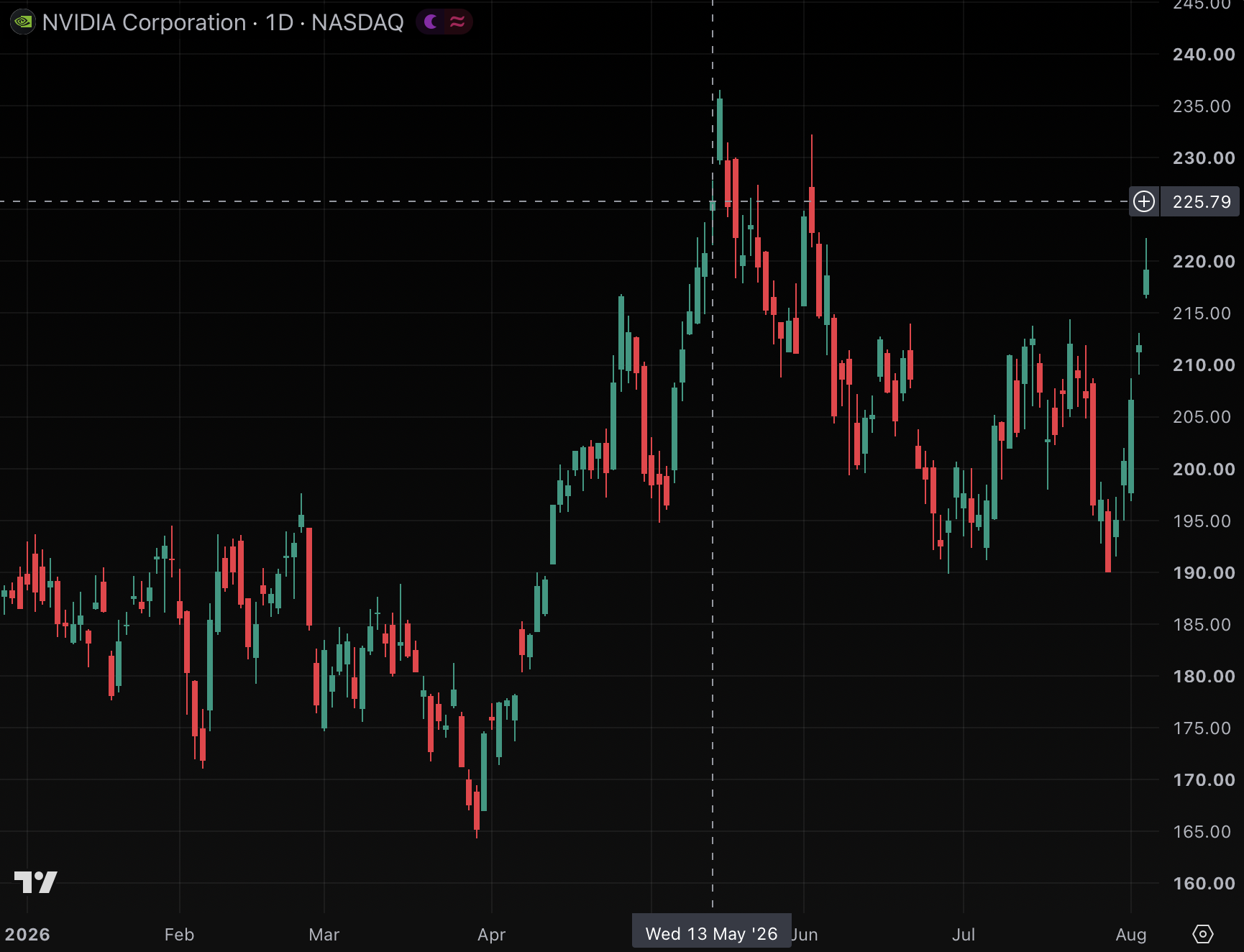 Short-seller called Nvidia top by not trusting Jensen Huang