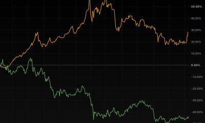 Boomer gold outperformed digital rival BTC by 70% over the past year