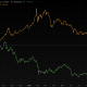 Boomer gold outperformed digital rival BTC by 70% over the past year