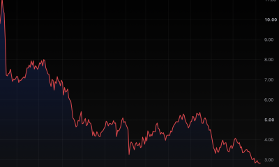 Empery Digital’s BTC holdings crater 68% as proxy fight intensifies