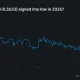 Polymarket chart shows the CLARITY Act’s 2026 passage odds falling to 25%, with nearly $6 million in trading volume.