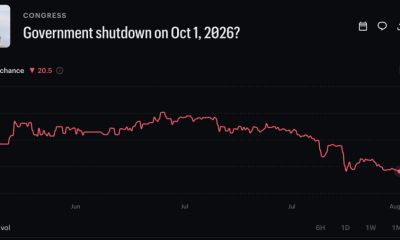 The Senate funding bill lowers the Government shutdown odds, but Bitcoin traders still face a December 11 deadline
