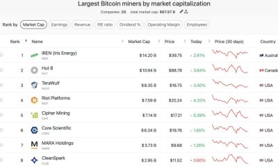 Bitcoin Mining News: Riot Platforms Anthropic AI Lease Explained