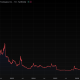 Winklevoss’ Zcash company pivots to cancer drug after $37.8M loss