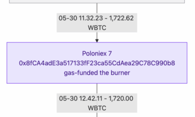 We found HTX's reserves at Poloniex