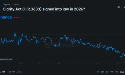 Polymarket chart shows the CLARITY Act’s 2026 passage odds falling to 19%, with $7.04 million in trading volume.