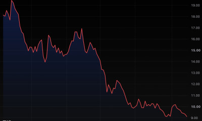 Polkadot ETF realized $4.52 of loss per $1 in staking rewards