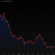 MSTR has lost 75% of its value since STRC began trading