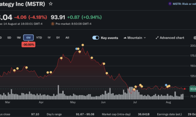 In Bitcoin news today, Ross Gerber questions BTC utility, criticizes Strategy’s model, and warns miner shifts toward AI could pressure BTC