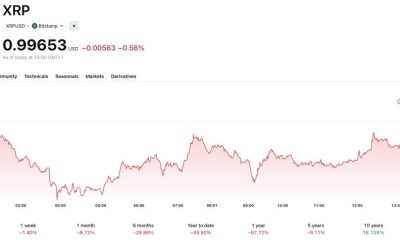 AI Predicts XRP: Claude Makes a Prediction that May Anger the Ripple Maxis