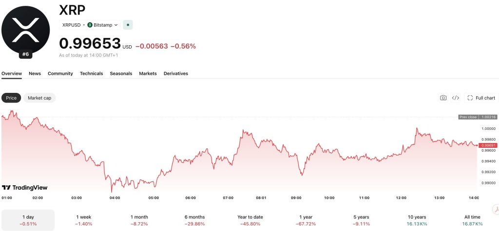 AI Predicts XRP: Claude Makes a Prediction that May Anger the Ripple Maxis