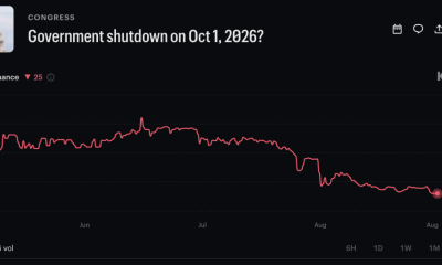Kalshi Government Shutdown Odds in October Slashed