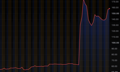 Martin Shkreli’s newest memecoins are already down 94%