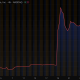 Martin Shkreli’s newest memecoins are already down 94%