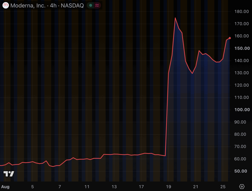 Martin Shkreli’s newest memecoins are already down 94%