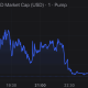 Creators pump and dump Dolly Parton memecoins