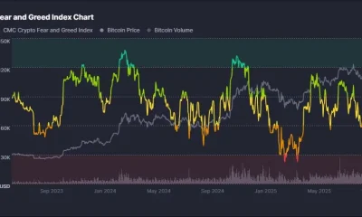 CoinMarketCap chart shows crypto sentiment jumping from 36 last month to extreme greed at 81.
