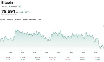 The BlackRock Bitcoin IBIT fund now reports a $1 M in-kind minimum, potentially widening access for mid-sized institutions