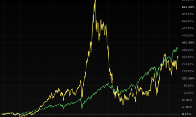 Cathie Wood’s ARKK has trailed BTC, S&P 500 since inception
