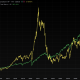 Cathie Wood’s ARKK has trailed BTC, S&P 500 since inception