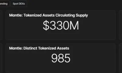 Blockworks Research Mantle dashboard showing $550 million in stablecoins, $330 million in tokenized assets, $1.8 billion in treasury value and 985 distinct tokenized assets.