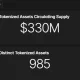 Blockworks Research Mantle dashboard showing $550 million in stablecoins, $330 million in tokenized assets, $1.8 billion in treasury value and 985 distinct tokenized assets.