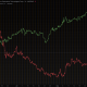 DoorDash has outperformed SpaceX by 48% since IPO