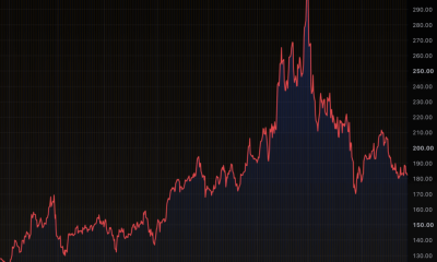 KLA Corp insiders cashed out $64M while stock slid 40%