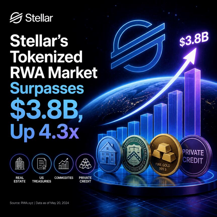 Crypto Breaking News