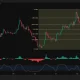 Uniswap daily chart shows UNI falling to $3.23 and testing the 38.2% Fibonacci support near $3.19.