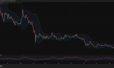 XRP daily chart shows price near $1.00 below the $1.0446 Bollinger average, with RSI at 36 and support near $0.9866.
