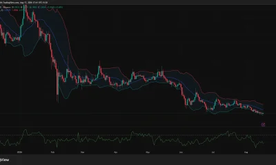 XRP daily chart shows price near $1.00 below the Bollinger Band midpoint at $1.037, with negative Chaikin Money Flow at -0.17.