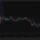 XRP daily chart shows price near $1.00 below the Bollinger Band midpoint at $1.037, with negative Chaikin Money Flow at -0.17.
