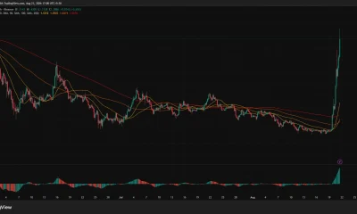 XRP 4-hour chart shows a sharp breakout to $1.43 above all major moving averages, with the Awesome Oscillator climbing to 0.2332.