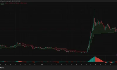XRP 4-hour chart shows price testing $1.36 above Supertrend support at $1.341, while the Awesome Oscillator remains negative.
