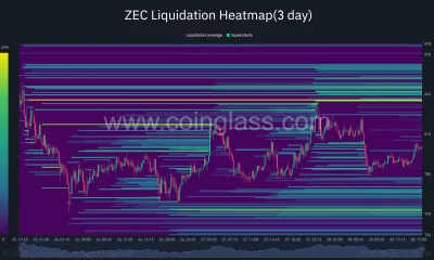Zcash three-day liquidation heatmap shows major liquidity near $835–$840 above price, with downside clusters around $775 and $750.