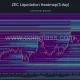 Zcash three-day liquidation heatmap shows major liquidity near $835–$840 above price, with downside clusters around $775 and $750.