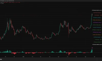Zcash daily price chart shows ZEC retreating to $820 after testing $875, with support marked at $812.50 and $750.