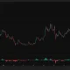 Zcash daily price chart shows ZEC retreating to $820 after testing $875, with support marked at $812.50 and $750.