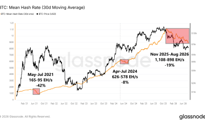 Bitcoin Miners are Leaving the Network. Will It Impact BTC Price?
