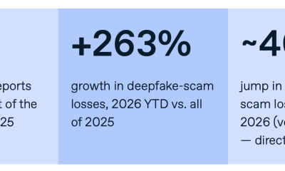 AI Adoption in Crypto Scams