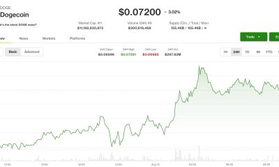 Dogecoin and BNB lead majors higher as bitcoin slips near $63,700
