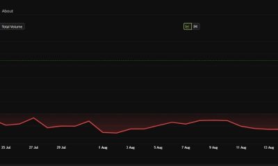 Bitcoin Price Performance