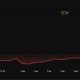Bitcoin Price Performance