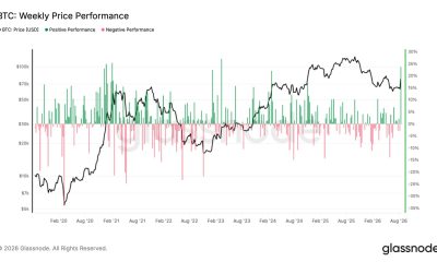 Crypto roars back as bitcoin posts its second-best week since early 2021