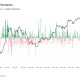 Crypto roars back as bitcoin posts its second-best week since early 2021