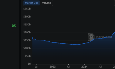 Total Stablecoin Market Cap. Source: DefiLlama
