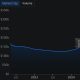 Total Stablecoin Market Cap. Source: DefiLlama