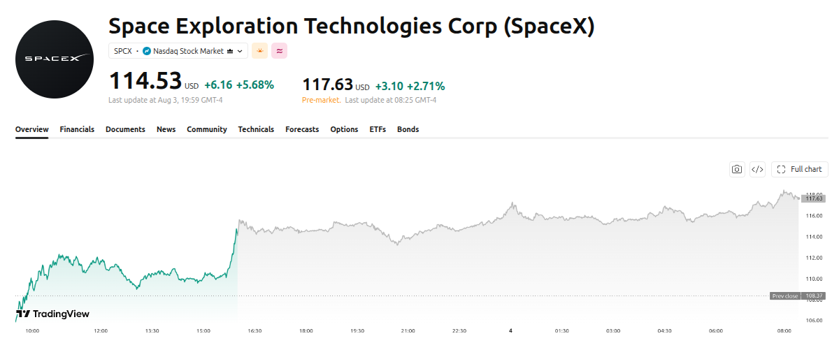 SpaceX Earnings Call Today: Top 3 Scenarios Investors Are Watching