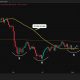 $76,000. That's the potential target hiding inside bitcoin's boring price action